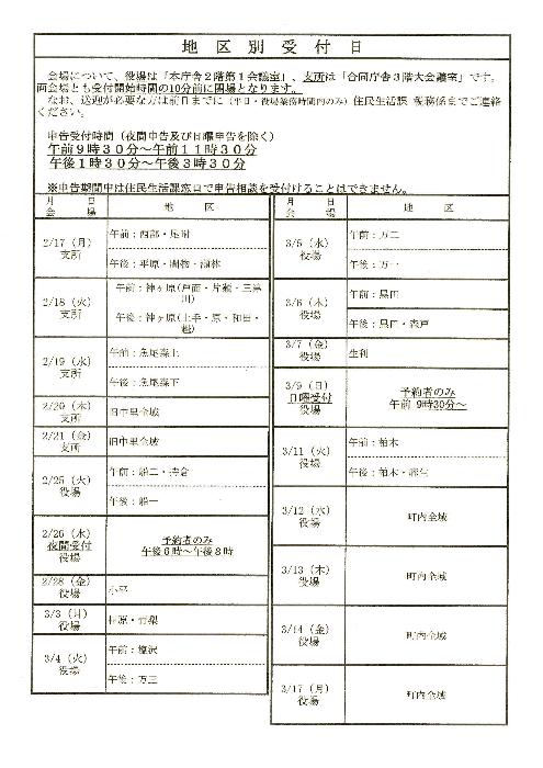 地区別受付日